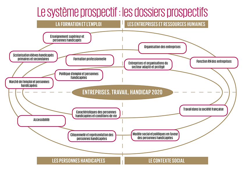 Entreprises Et Ressources Humaines Travail Handicap